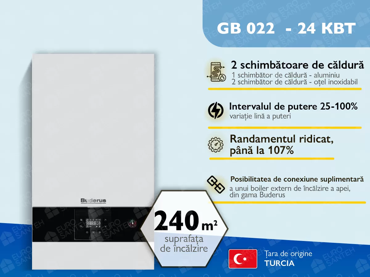 Cazan pe gaz in condensare BUDERUS GB 022 24 kW